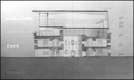 Przekrój Fortu wraz z nadbudową